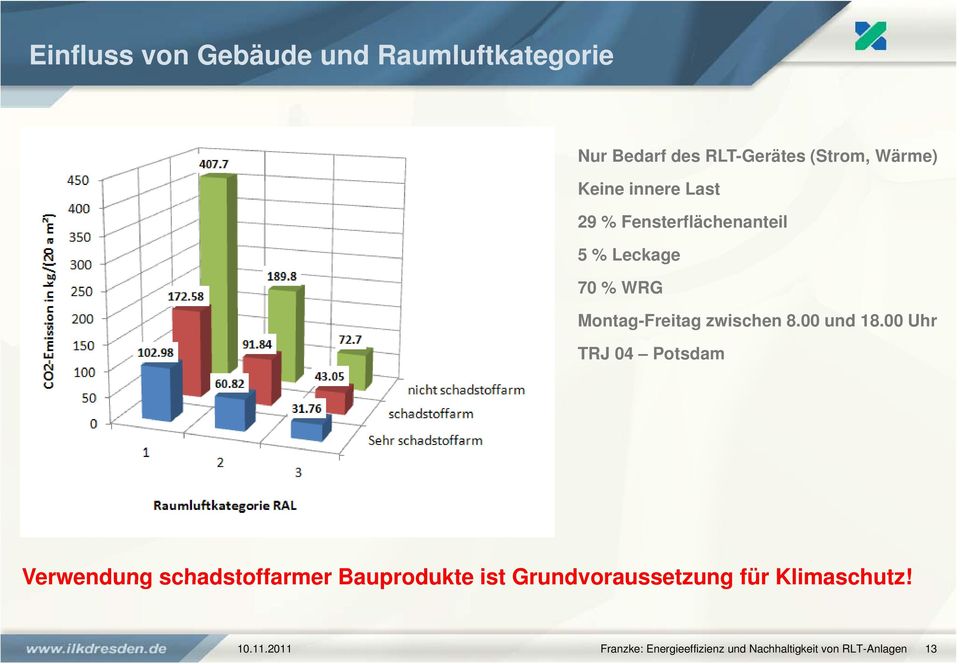 00 und 18.