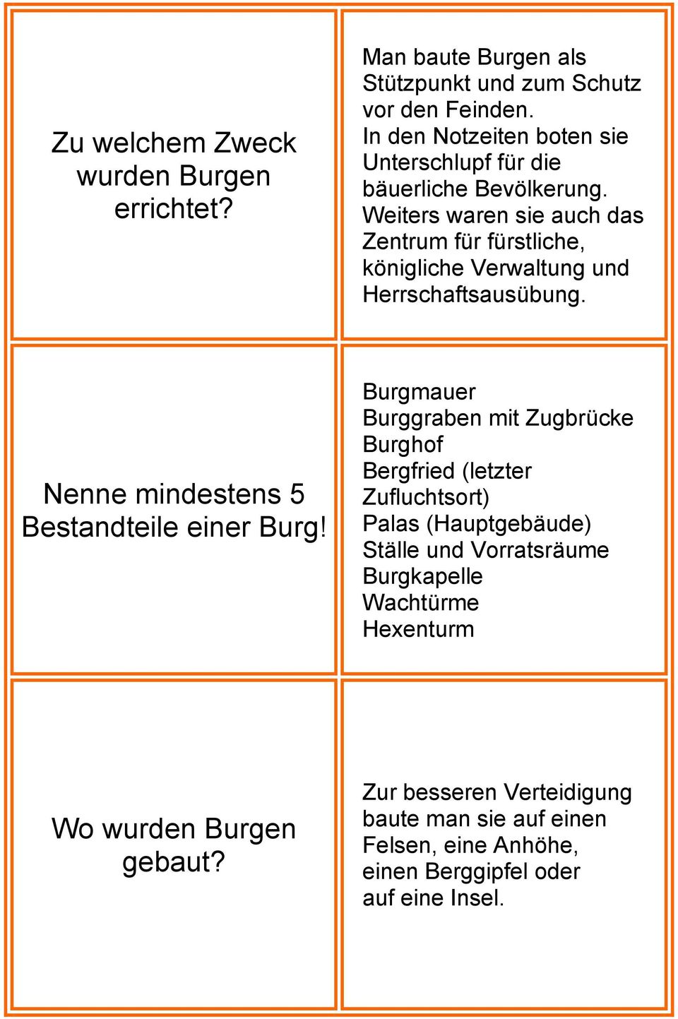 Weiters waren sie auch das Zentrum für fürstliche, königliche Verwaltung und Herrschaftsausübung. Nenne mindestens 5 Bestandteile einer Burg!