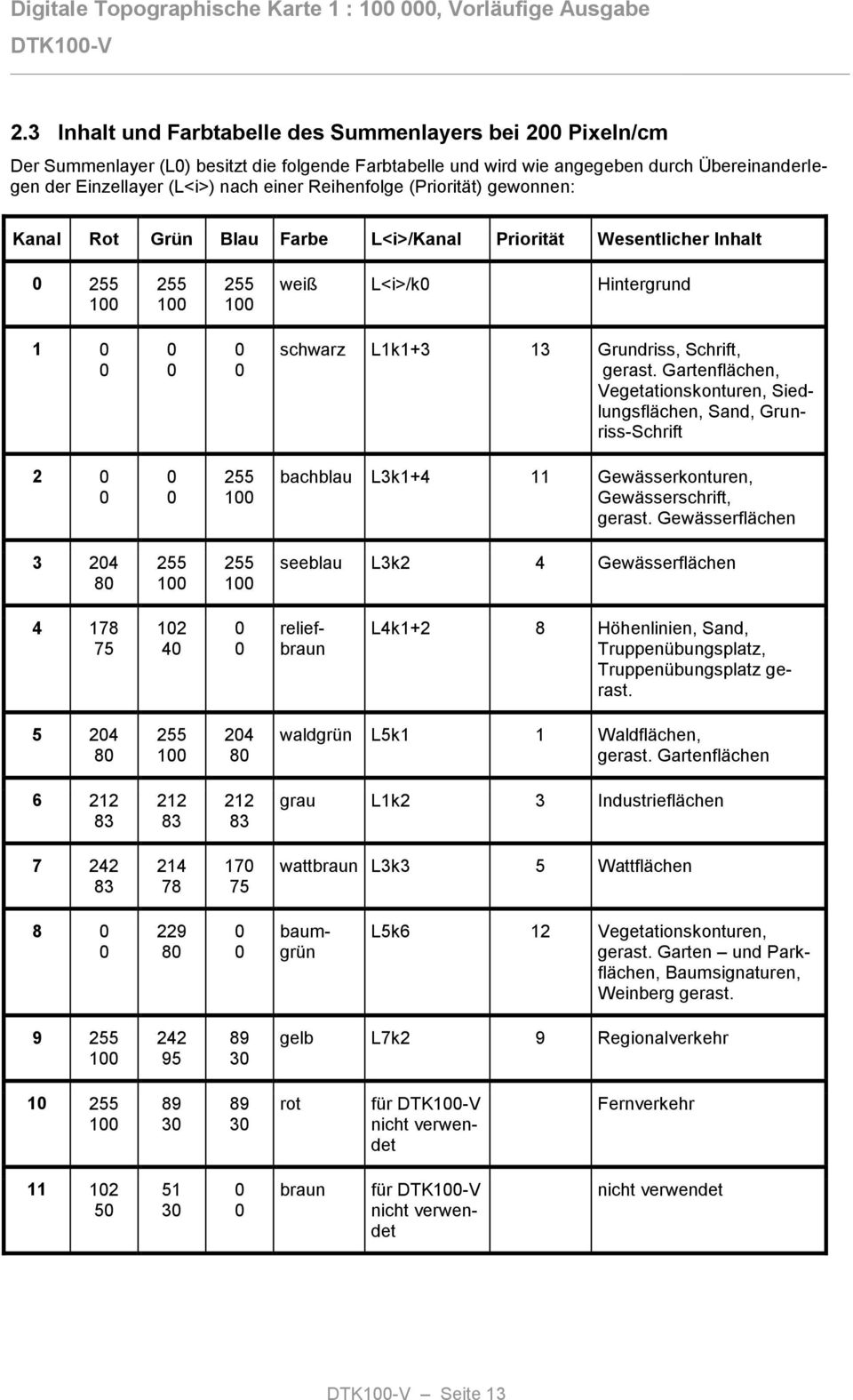 Reihenfolge (Priorität) gewonnen: Kanal Rot Grün Blau Farbe L<i>/Kanal Priorität Wesentlicher Inhalt weiß L<i>/k Hintergrund 1 schwarz L1k1+3 13 Grundriss, Schrift, gerast.