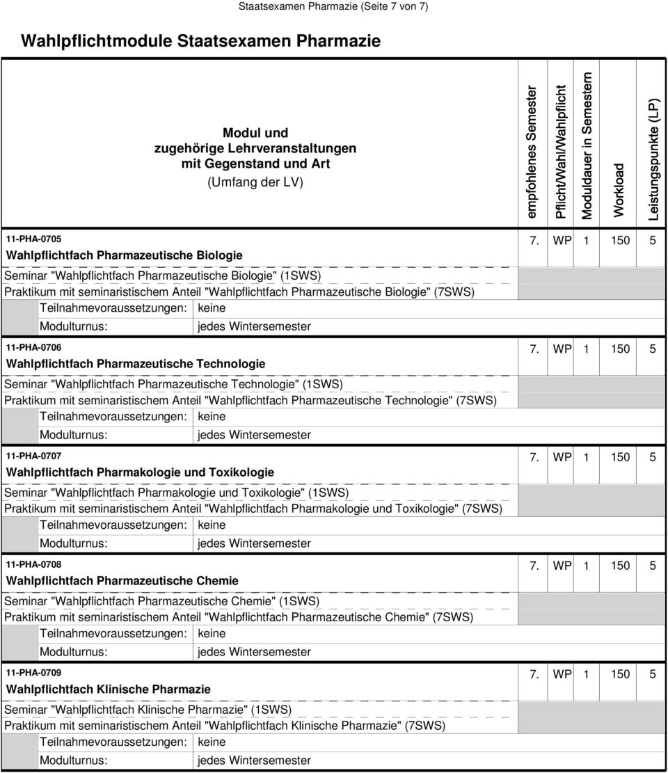 Teilnahmevoraussetzungen: keine Modulturnus: jedes Wintersemester 11-PHA-0706 7.