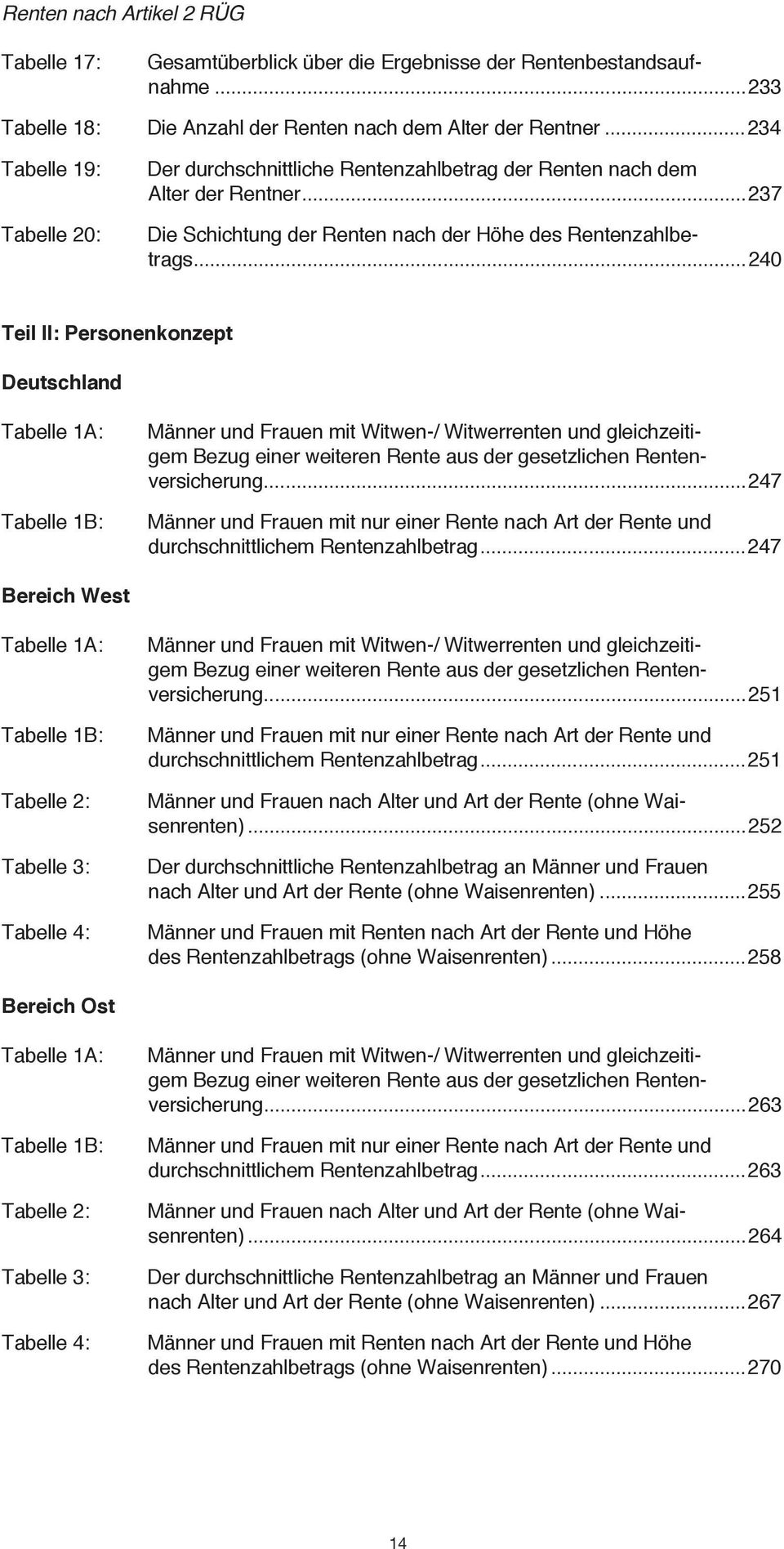 ..240 Teil II: Personenkonzept Deutschland Tabelle 1A: Tabelle 1B: Männer und mit Witwen-/ Witwerrenten und gleichzeitigem Bezug einer weiteren Rente aus der gesetzlichen.