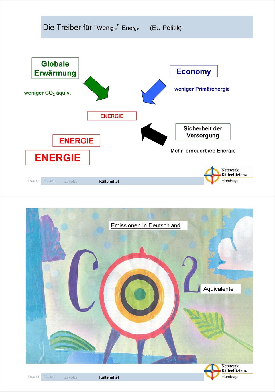 Economy weniger Primärenergie ENERGIE ENERGIE ENERGIE Sicherheit der