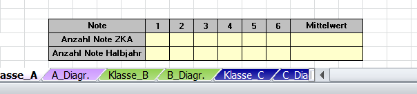 (1) Für jede Klasse stehen zwei Tabellenblätter zur Verfügung, die jeweils mit gleichen Buchstaben gekennzeichnet und mit gleicher Farbe unterlegt sind.