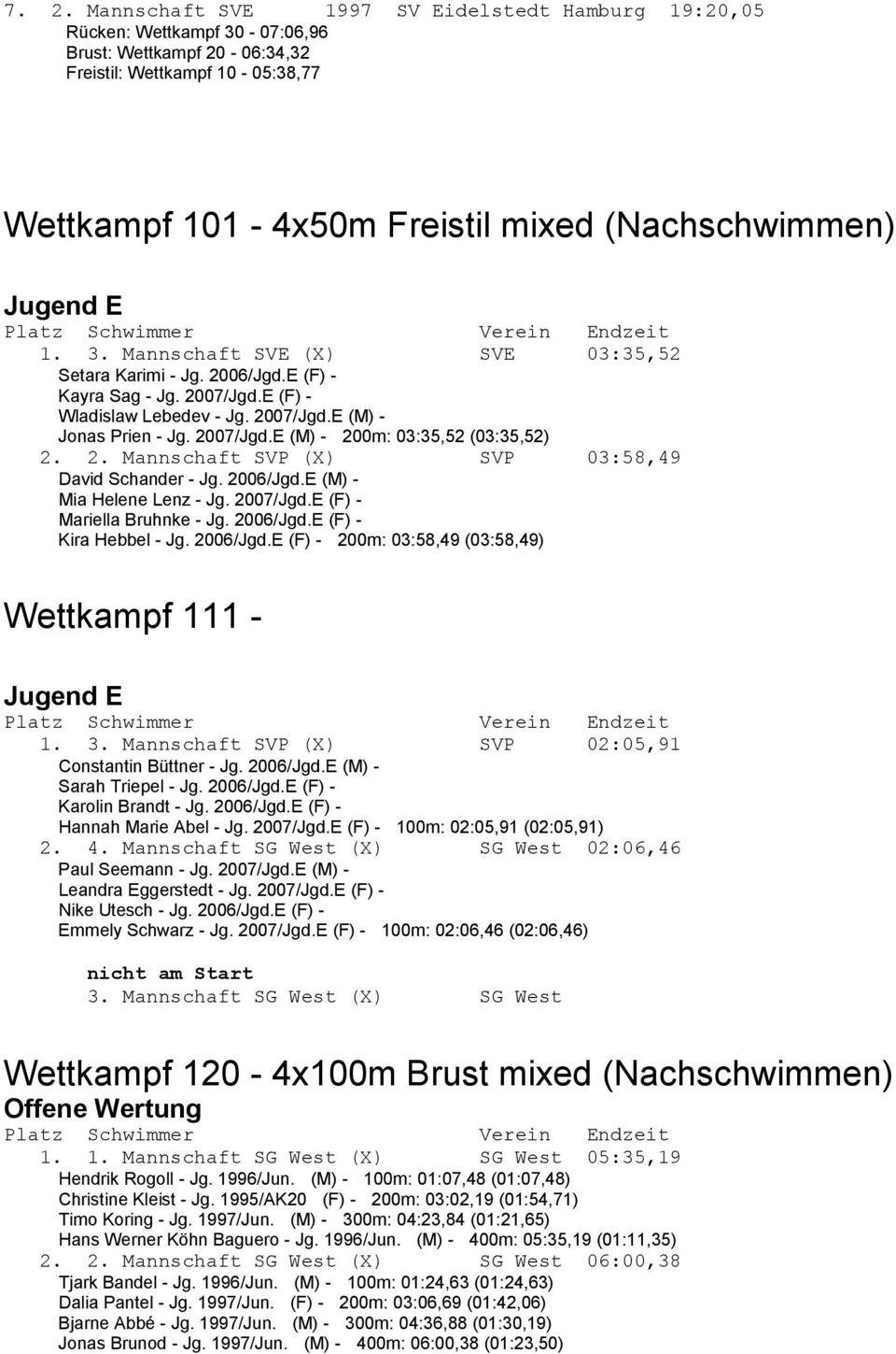 2. Mannschaft SVP (X) SVP 03:58,49 David Schander - Jg. 2006/Jgd.E (M) - Mia Helene Lenz - Jg. 2007/Jgd.E (F) - Mariella Bruhnke - Jg. 2006/Jgd.E (F) - Kira Hebbel - Jg. 2006/Jgd.E (F) - 200m: 03:58,49 (03:58,49) Wettkampf 111 - Jugend E 1.