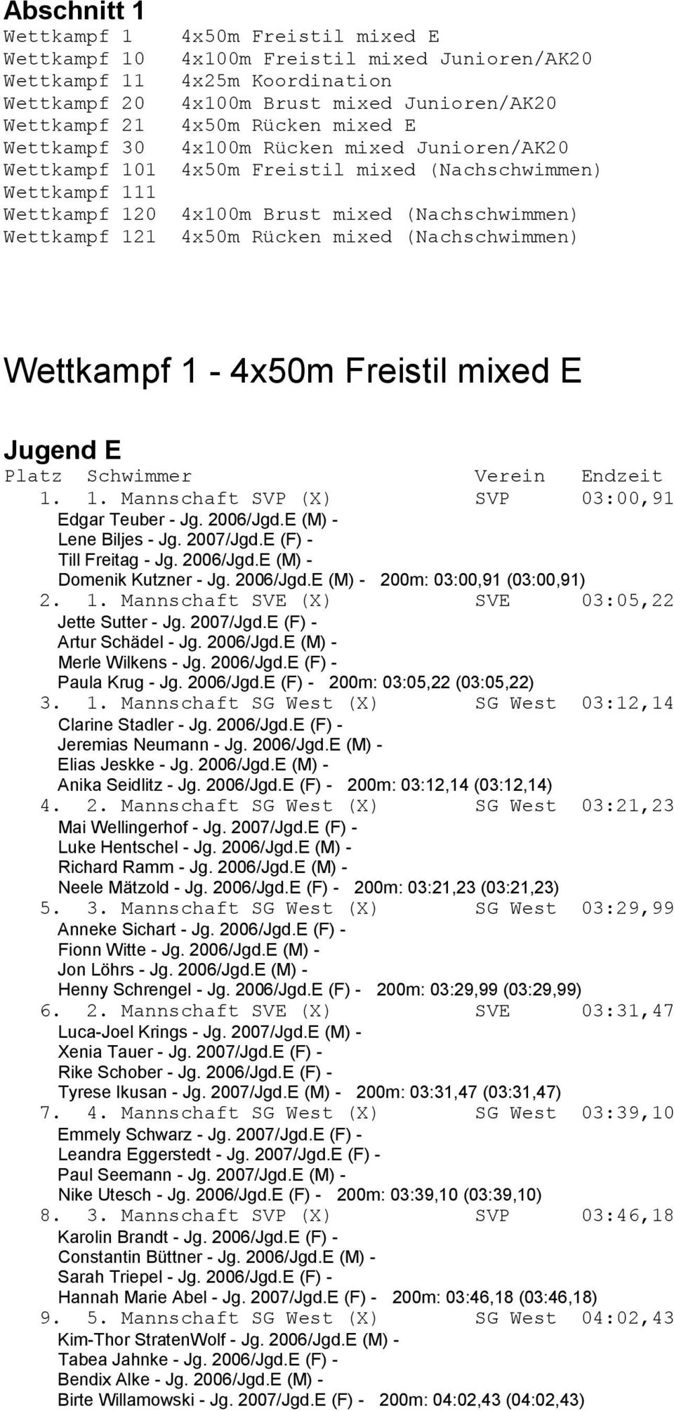 mixed (Nachschwimmen) Wettkampf 1-4x50m Freistil mixed E Jugend E 1. 1. Mannschaft SVP (X) SVP 03:00,91 Edgar Teuber - Jg. 2006/Jgd.E (M) - Lene Biljes - Jg. 2007/Jgd.E (F) - Till Freitag - Jg.