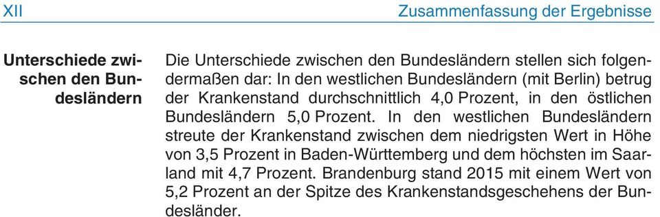 In den westlichen Bundesländern streute der Krankenstand zwischen dem niedrigsten Wert in Höhe von 3,5 Prozent in Baden-Württemberg und dem