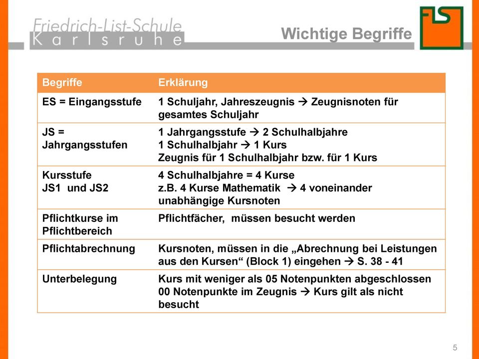 für 1 Kurs 4 Schulhalbj