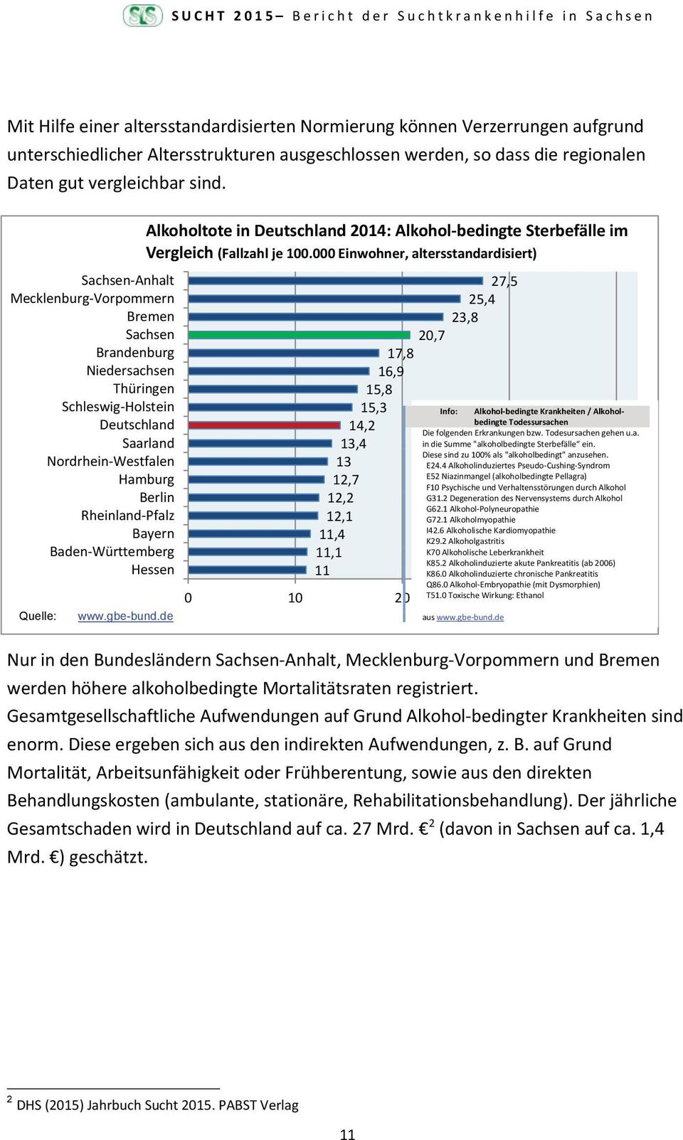 Baden-Württemberg Hessen Quelle: Alkoholtote in Deutschland 2014: Alkohol-bedingte Sterbefälle im Vergleich (Fallzahl je 100.