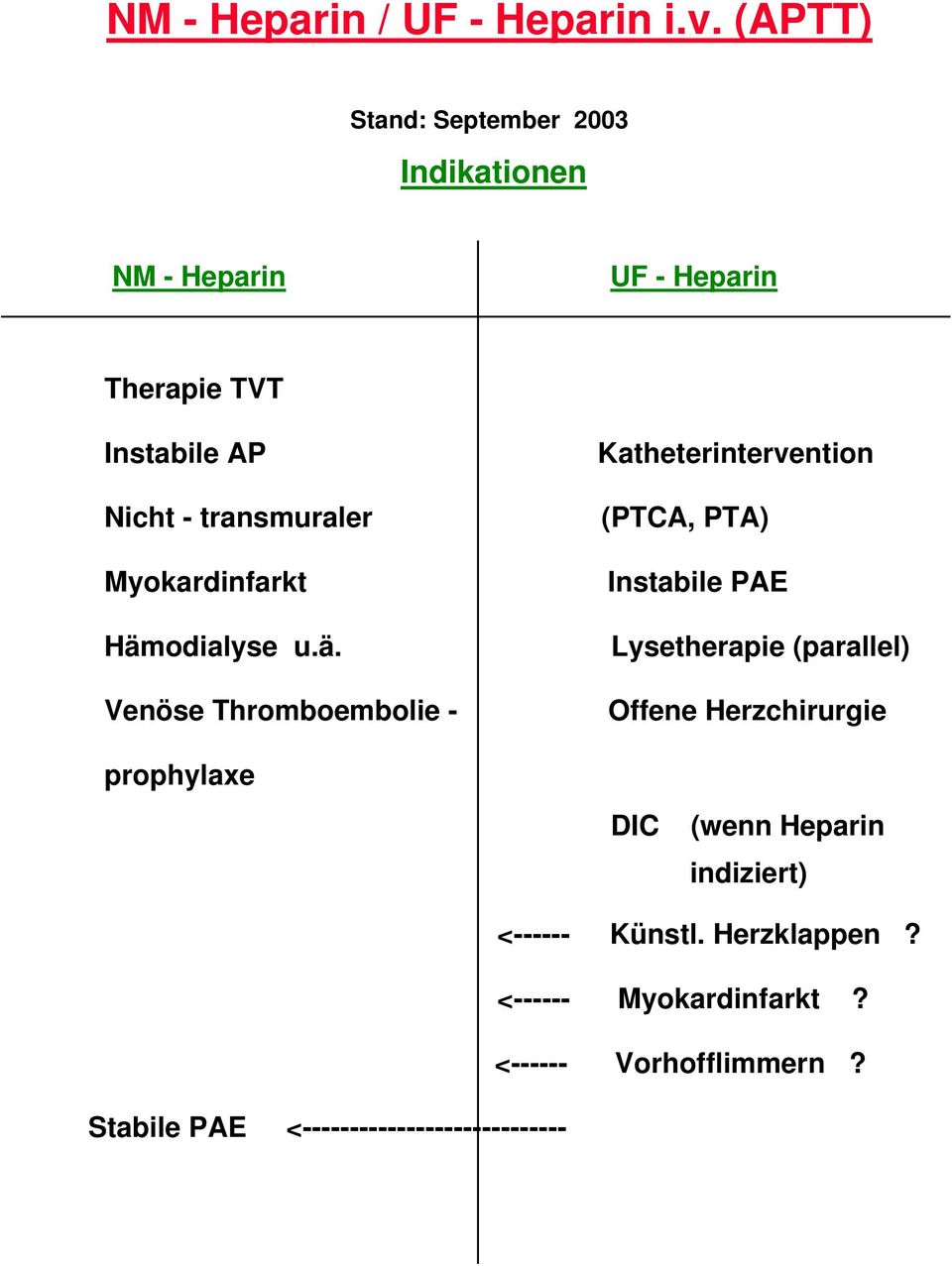 transmuraler Myokardinfarkt Häm