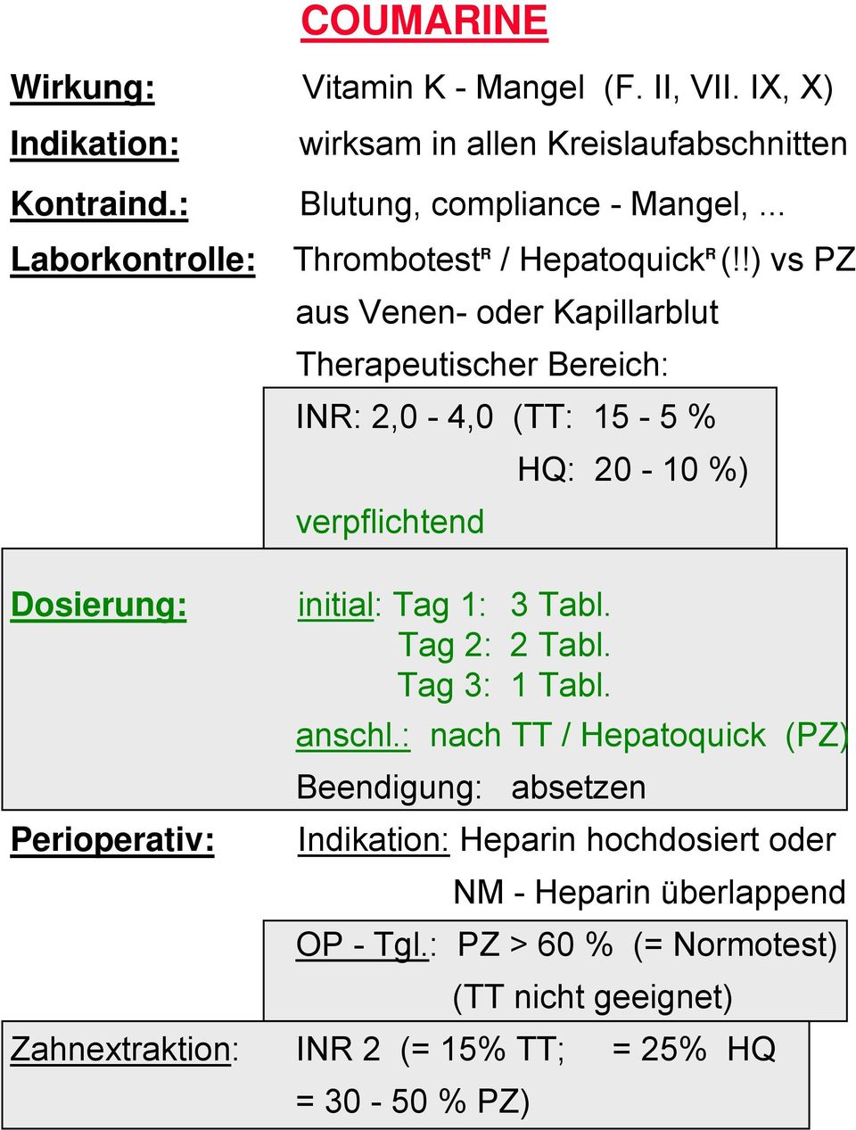 !) vs PZ aus Venen- oder Kapillarblut Therapeutischer Bereich: INR: 2,0-4,0 (TT: 15-5 % HQ: 20-10 %) verpflichtend Dosierung: initial: Tag 1: 3 Tabl.