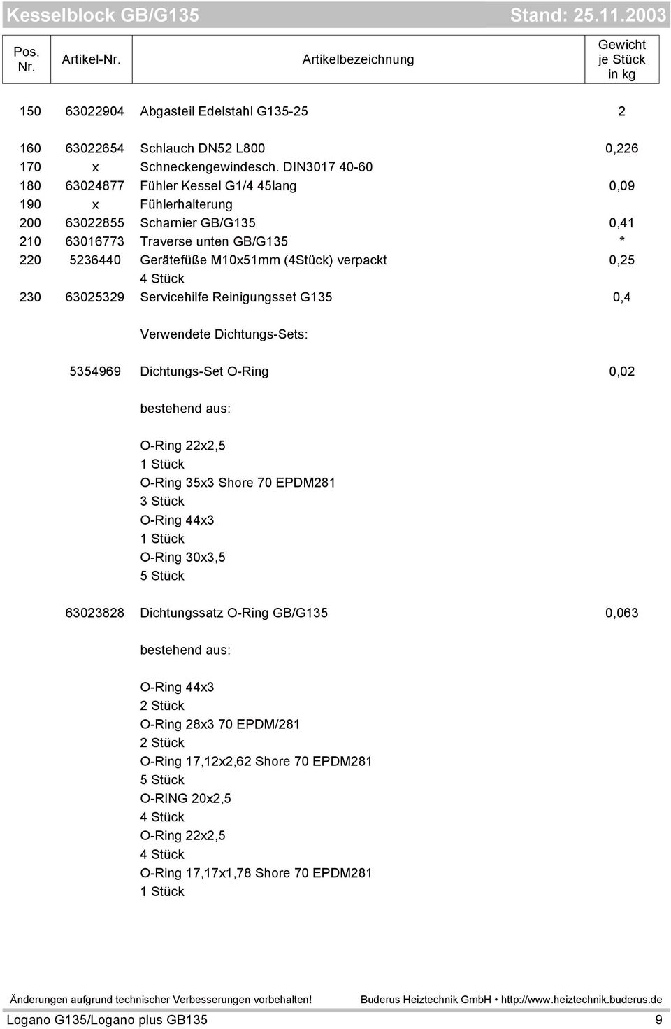 verpackt 0,25 4 Stück 230 63025329 Servicehilfe Reinigungsset G135 0,4 Verwendete Dichtungs-Sets: 5354969 Dichtungs-Set O-Ring 0,02 bestehend aus: O-Ring 22x2,5 O-Ring 35x3 Shore 70 EPDM281 3 Stück