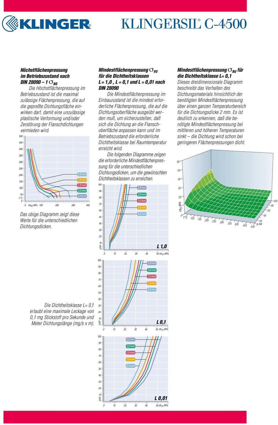 Mindestflächenpressung σ VU für die Dichtheitsklassen L= 1,, L =,1 und L =,1 nach DIN 289 Die Mindestflächenpressung im Einbauzustand ist die mindest erforderliche Flächenpressung, die auf die