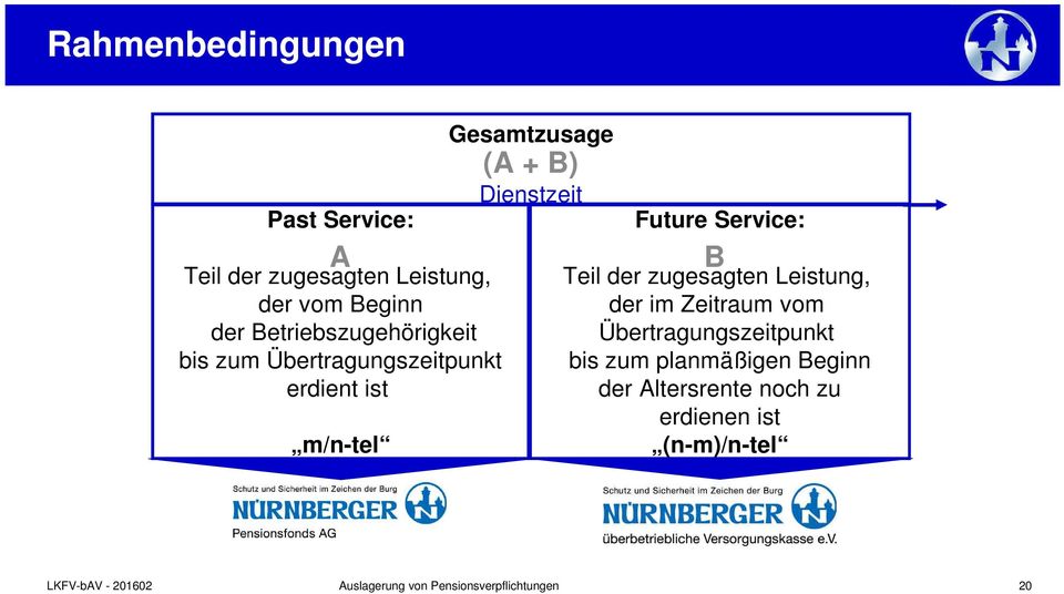 Future Service: B Teil der zugesagten Leistung, der im Zeitraum vom Übertragungszeitpunkt bis zum