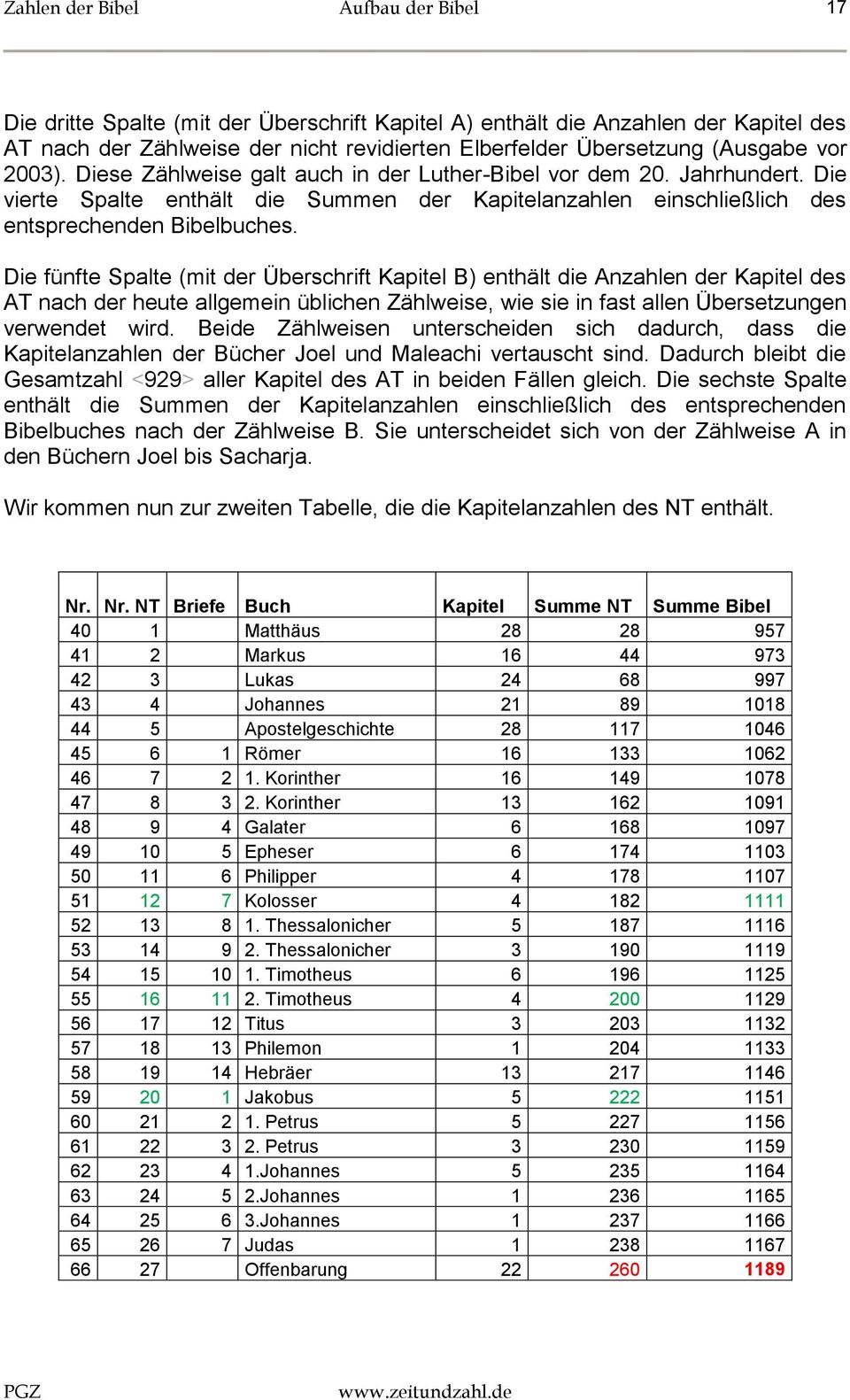 Die fünfte Spalte (mit der Überschrift Kapitel B) enthält die Anzahlen der Kapitel des AT nach der heute allgemein üblichen Zählweise, wie sie in fast allen Übersetzungen verwendet wird.