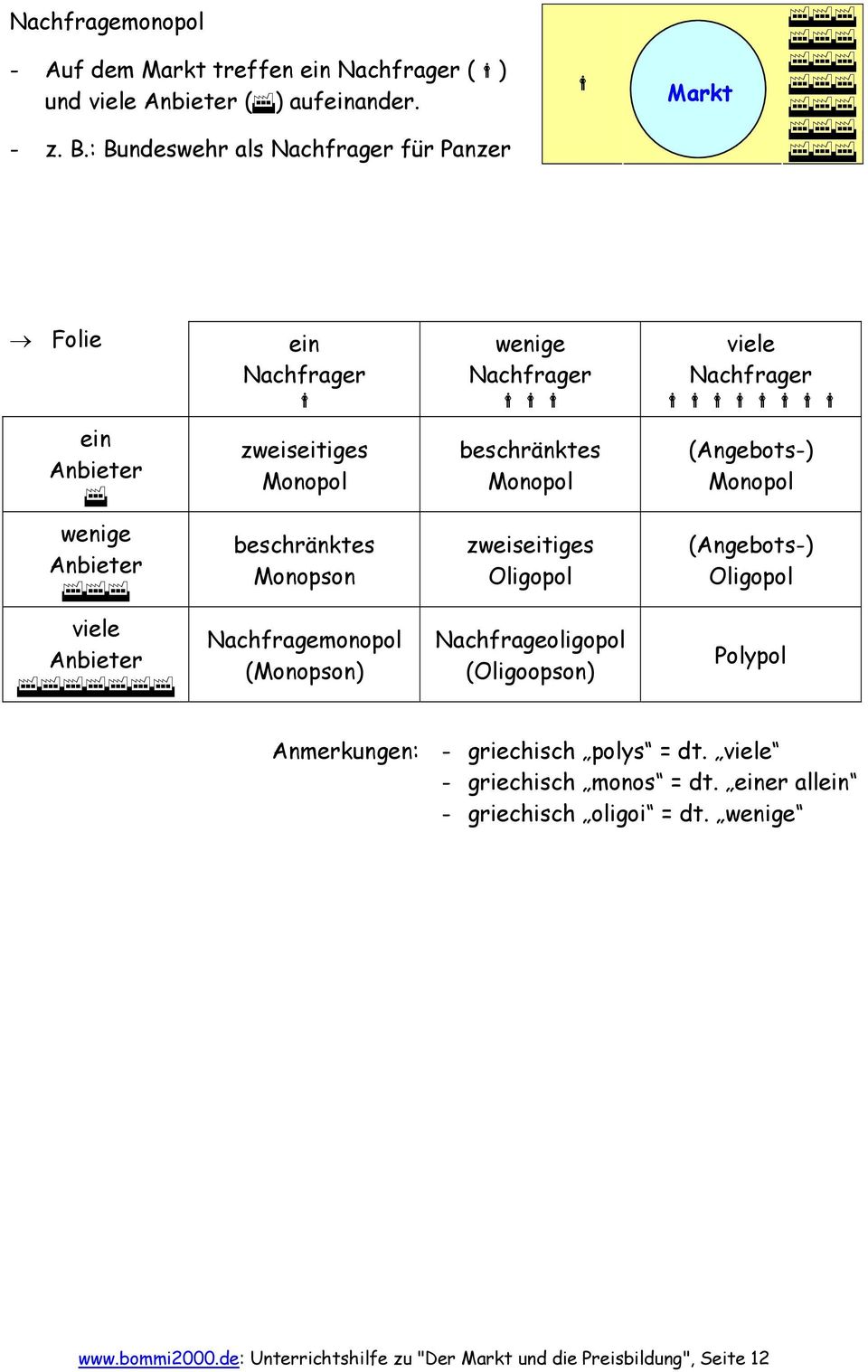 Alle Markte Werden Nach Der Anzahl Der Marktteilnehmer Anbieter Und Nachfrager Pdf Free Download