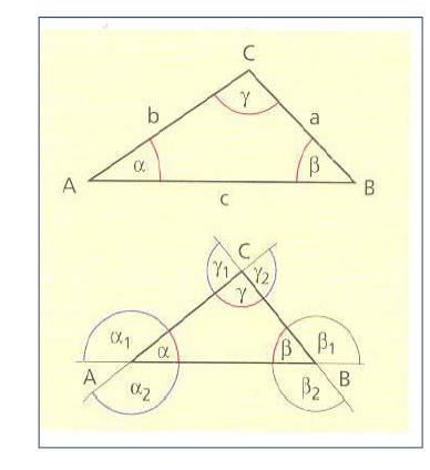 (2) Winkel im Dreieck Die Summe der
