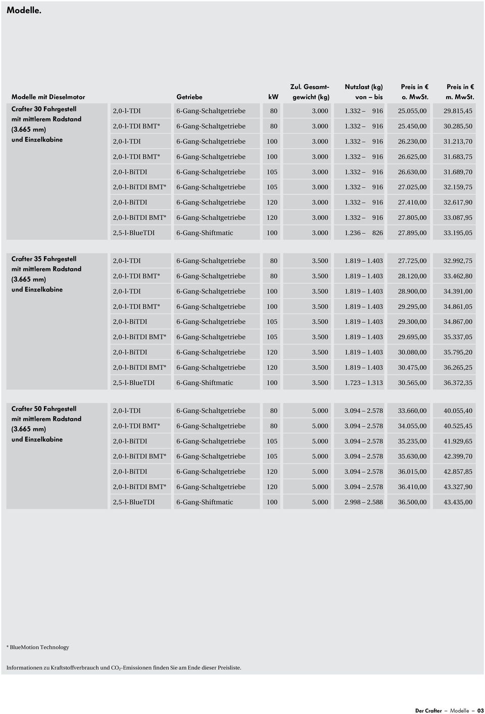 213,70 2,0-l-TDI BMT* 6-Gang-Schaltgetriebe 100 3.000 1.332 916 26.625,00 31.683,75 2,0-l-BiTDI 6-Gang-Schaltgetriebe 105 3.000 1.332 916 26.630,00 31.