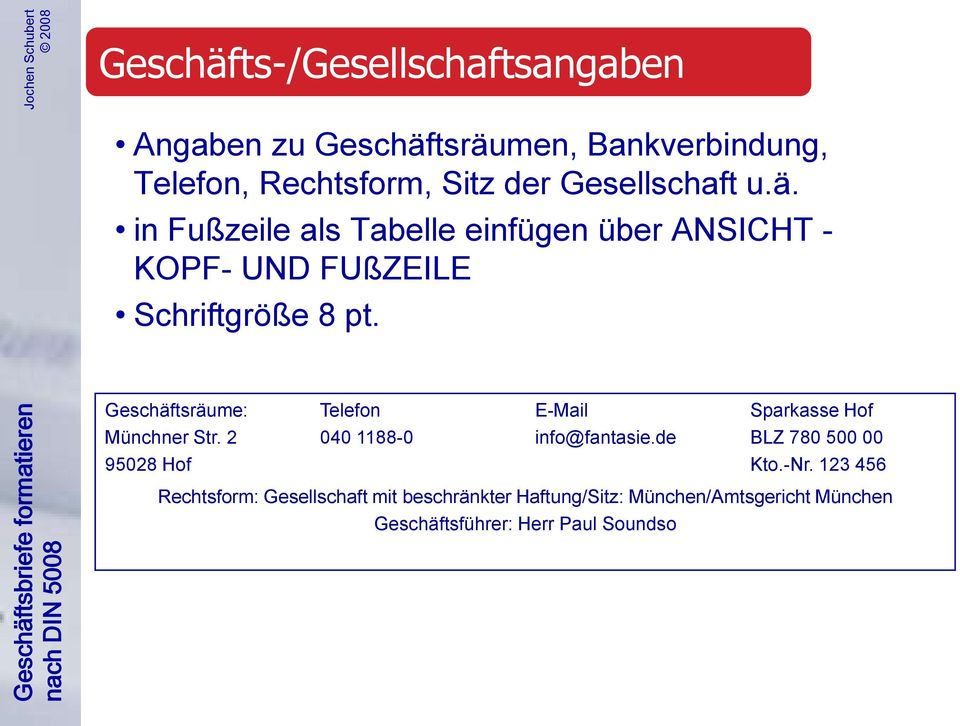 Geschäftsräume: Telefon E-Mail Sparkasse Hof Münchner Str. 2 040 1188-0 info@fantasie.