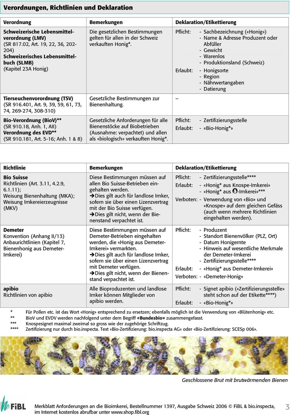 : Erlaubt: - Sachbezeichnung («Honig») - Name & Adresse Produzent oder Abfüller - Gewicht - Warenlos - Produktionsland (Schweiz) - Honigsorte - Region - Nährwertangaben - Datierung
