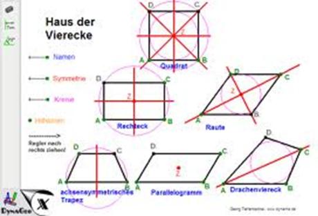 Achsen- und punktsymmetrische Vierecke Achsensymmetrische Vierecke - Mit vier Symmetrieachsen: Quadrat - Mit zwei Symmetrieachsen: Rechteck, Raute - Mit einer Symmetrieachse: achsensymmetrisches