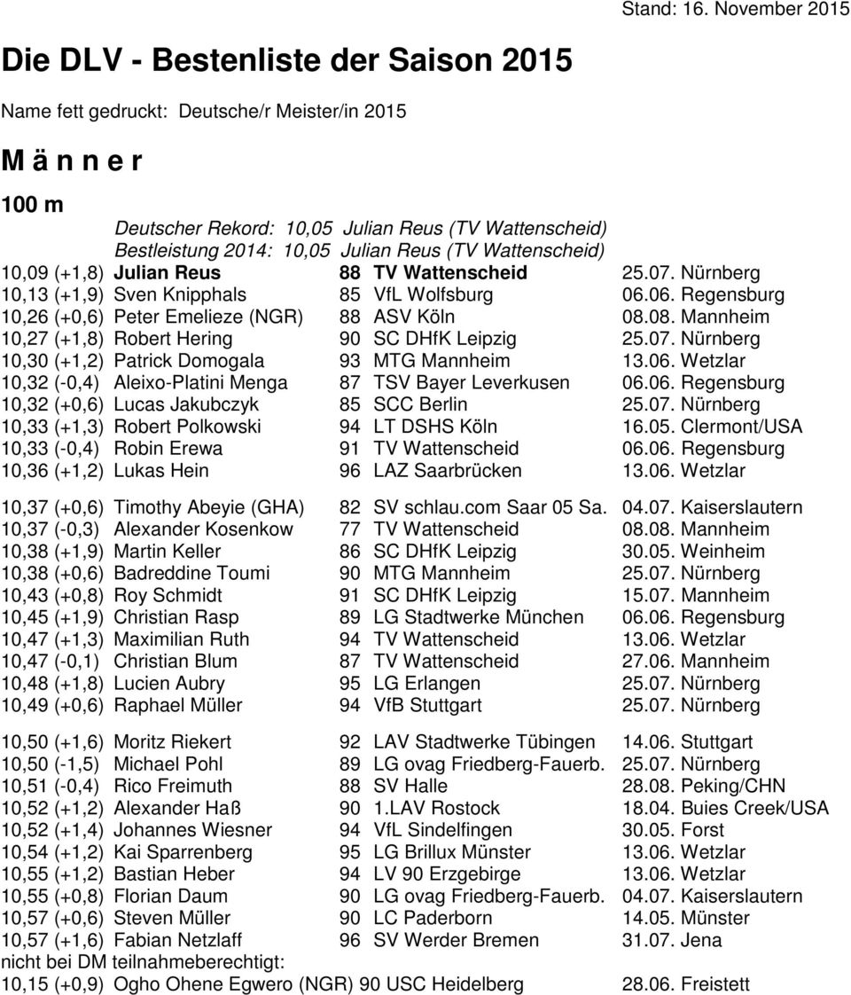Julian Reus (TV Wattenscheid) 10,09 (+1,8) Julian Reus 88 TV Wattenscheid 25.07. Nürnberg 10,13 (+1,9) Sven Knipphals 85 VfL Wolfsburg 06.06. Regensburg 10,26 (+0,6) Peter Emelieze (NGR) 88 ASV Köln 08.