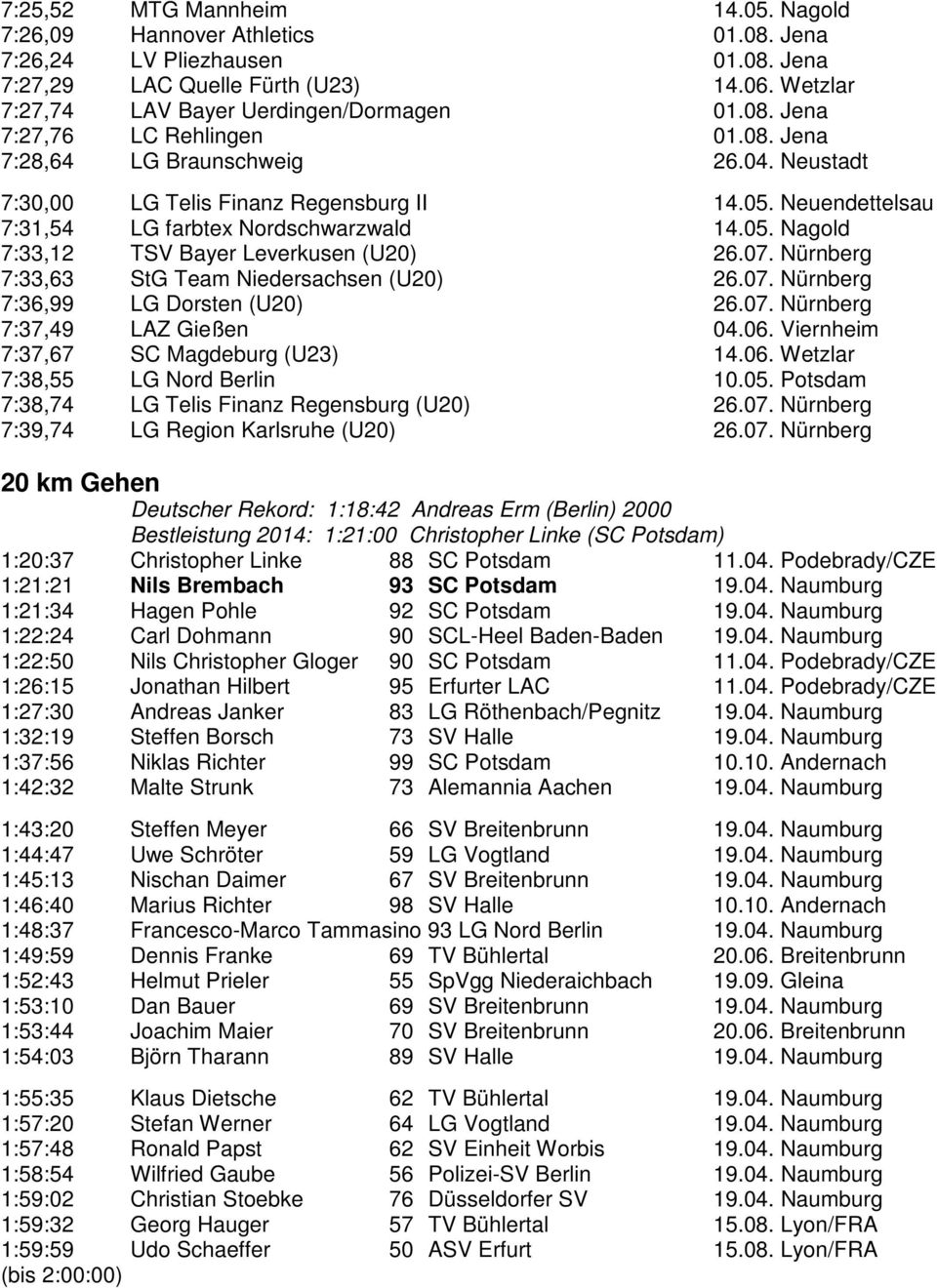 Nürnberg 7:33,63 StG Team Niedersachsen (U20) 26.07. Nürnberg 7:36,99 LG Dorsten (U20) 26.07. Nürnberg 7:37,49 LAZ Gießen 04.06. Viernheim 7:37,67 SC Magdeburg (U23) 14.06. Wetzlar 7:38,55 LG Nord Berlin 10.