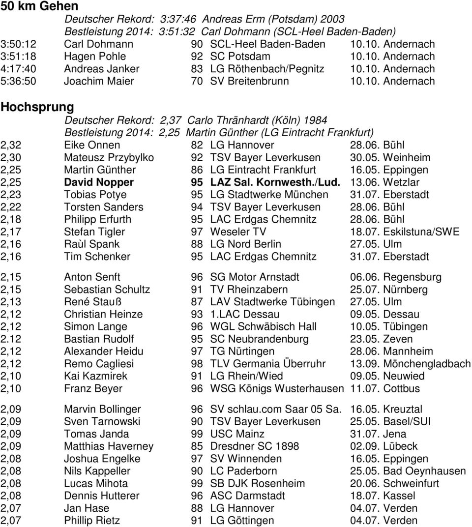 06. Bühl 2,30 Mateusz Przybylko 92 TSV Bayer Leverkusen 30.05. Weinheim 2,25 Martin Günther 86 LG Eintracht Frankfurt 16.05. Eppingen 2,25 David Nopper 95 LAZ Sal. Kornwesth./Lud. 13.06. Wetzlar 2,23 Tobias Potye 95 LG Stadtwerke München 31.