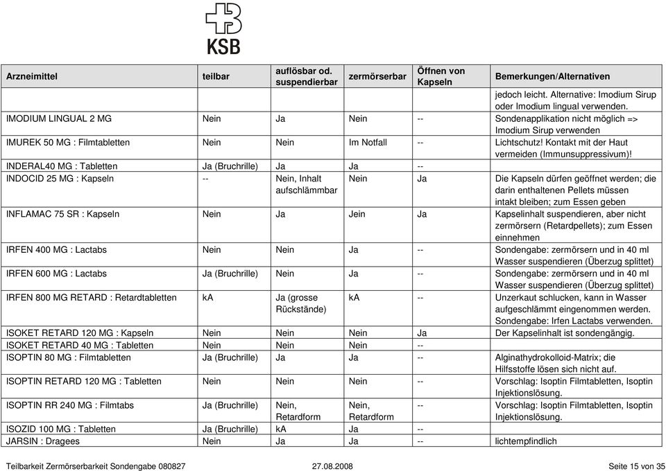 Kontakt mit der Haut vermeiden (Immunsuppressivum)!