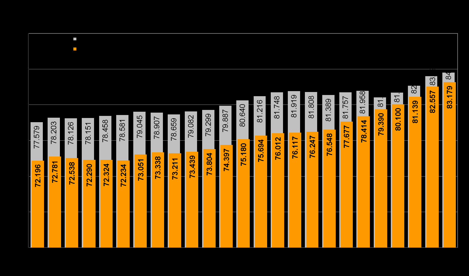 Statistik-Info Nr. 2/2015 März 2015 Konstanzer Bevölkerung wächst weiter Die Wohnbevölkerung (Hauptwohnsitze) der Stadt Konstanz steigt seit 1998 stetig an.
