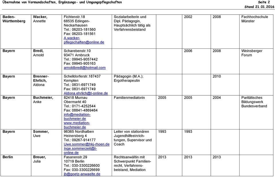 : 09945-9057442 Fax: 09945-905163 arnoldbredl@hotmail.com 2006 2008 Weinsberger Forum Bayern Bayern Bayern Berlin Brenner- Ehrlich, Aldona Buchmeier, Anke Sommer, Uwe Breuer, Julia Schelldorferstr.