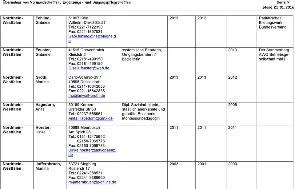 de systemische Beraterin, Umgangsberaterin/- begleiterin 2013 Der Sommerberg AWO Betriebsgesellschaft mbh Groth, Martina Carlo-Schmid-Str.1 40595 Düsseldorf Tel.