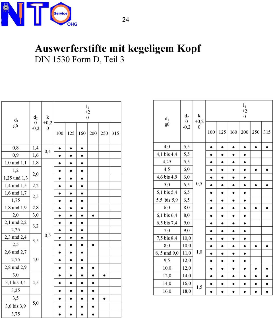 2,5 2,6 und 2,7 2,75 4, 2,8 und 2,9 3, 3,1 bis 3,4 4,5 3,25 3,5 5, 3,6 bis 3,9 3,75 4, 5,5 4,1 bis 4,4 5,5 4,25 5,5 4,5 6, 4,6 bis 4,9 6, 5, 6,5,5 5,1