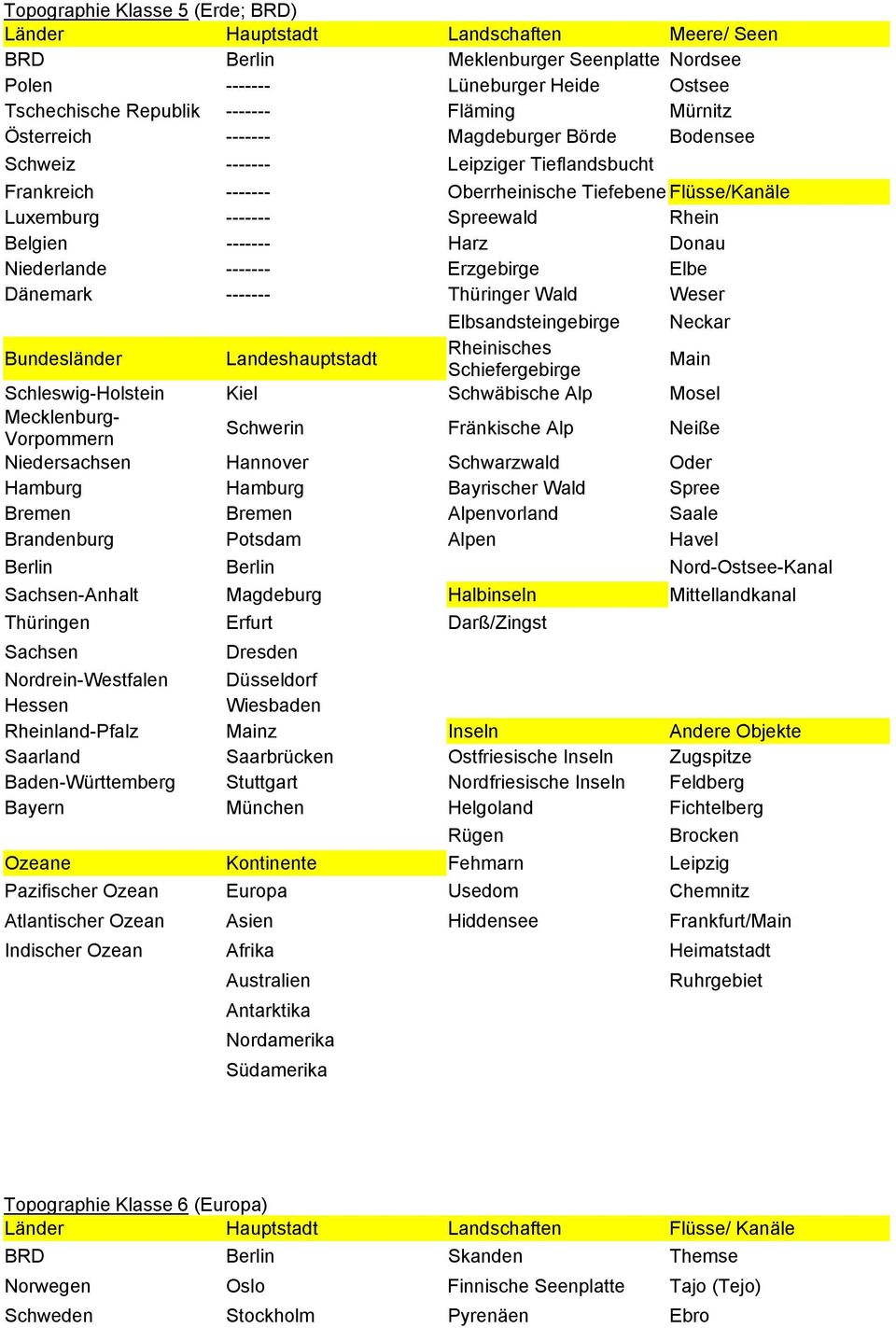 ------- Harz Donau Niederlande ------- Erzgebirge Elbe Dänemark ------- Thüringer Wald Weser Elbsandsteingebirge Neckar Bundesländer Landeshauptstadt Rheinisches Schiefergebirge Main