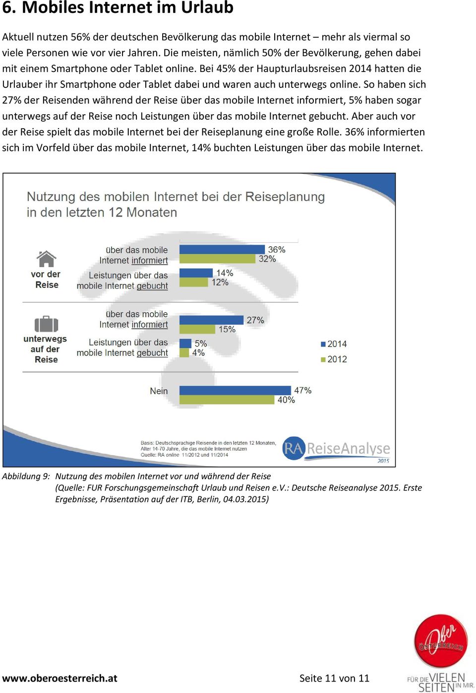 Bei 45% der Haupturlaubsreisen 2014 hatten die Urlauber ihr Smartphone oder Tablet dabei und waren auch unterwegs online.
