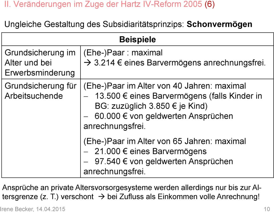 500 eines Barvermögens (falls Kinder in BG: zuzüglich 3.850 je Kind) 60.000 von geldwerten Ansprüchen anrechnungsfrei. (Ehe-)Paar im Alter von 65 Jahren: maximal 21.