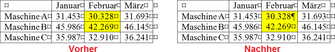 Tabellen in Word 2016 von A bis Z Seite 32 von 54 Radiergummi zum Löschen von Trennlinien Mit dem Radiergummi können Sie die horizontalen bzw.