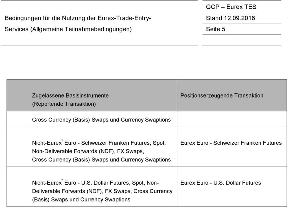 (NDF), FX Sw