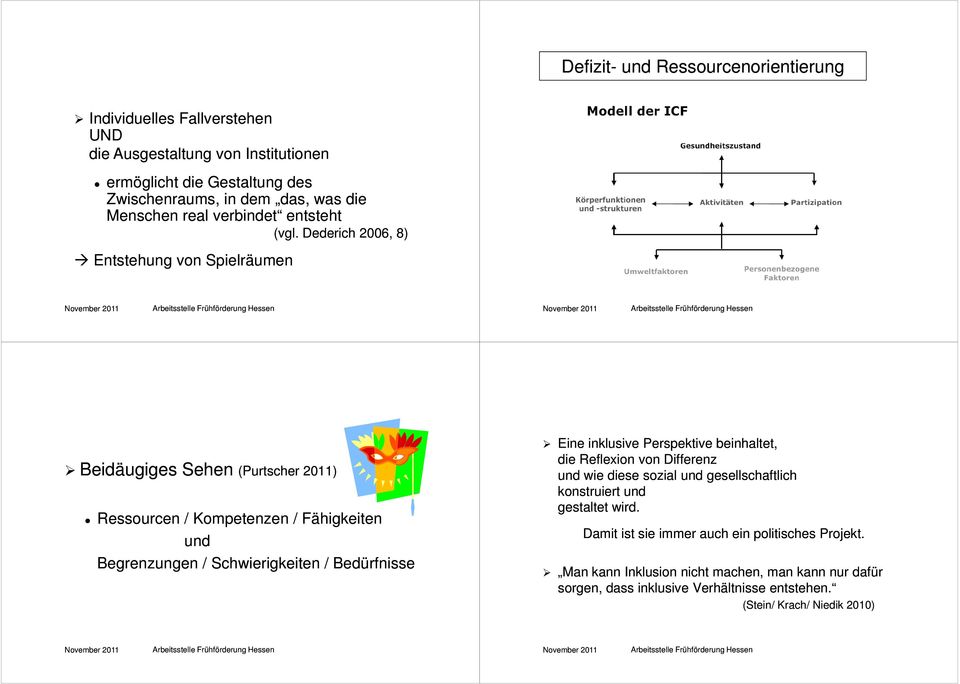 Dederich 2006, 8) Entstehung von Spielräumen Beidäugiges Sehen (Purtscher 2011) Ressourcen / Kompetenzen / Fähigkeiten und Begrenzungen / Schwierigkeiten / Bedürfnisse Eine