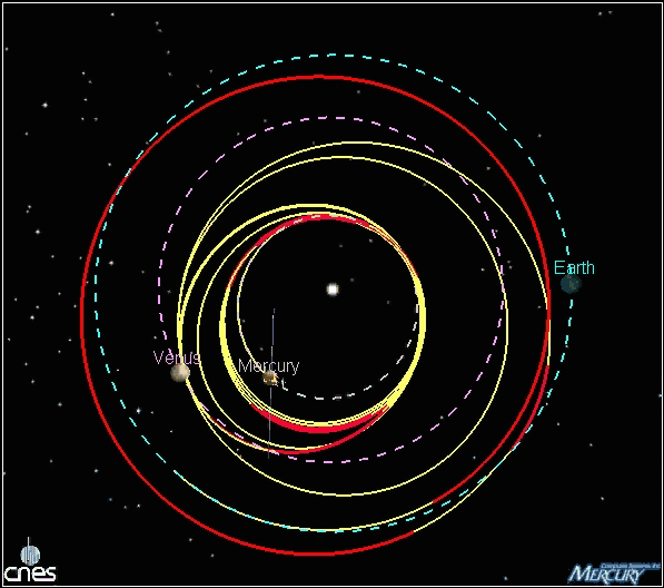 Merkur: BepiColombo ESA / JAXA 2 Satelliten: - Mercury