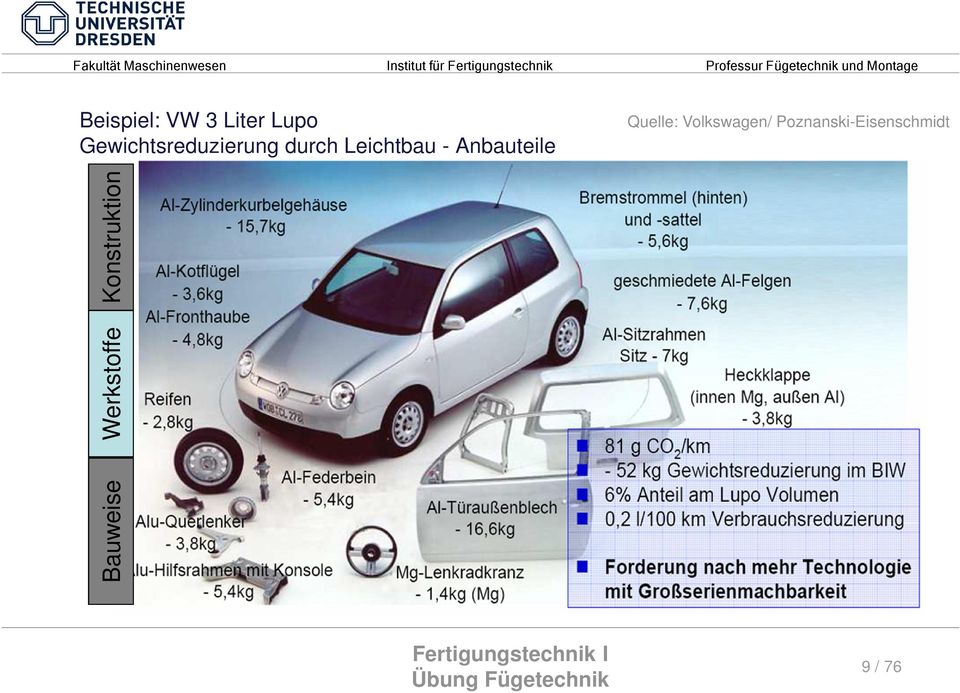 Anbauteile Quelle: Volkswagen/