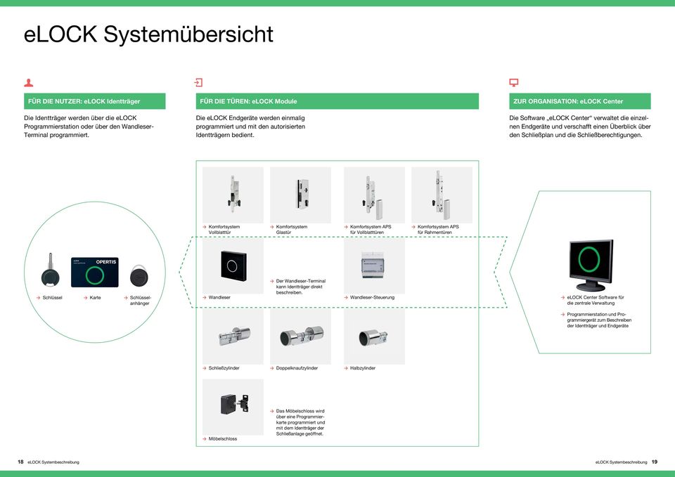 ZUR ORGANISATION: elock Center Die Software elock Center verwaltet die einzelnen Endgeräte und verschafft einen Überblick über den Schließplan und die Schließberechtigungen.