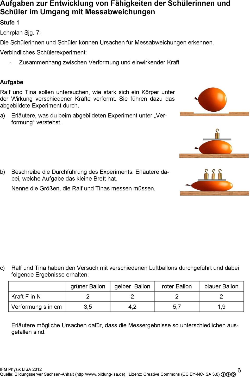 Verbindliches Schülerexperiment: - Zusammenhang zwischen Verformung und einwirkender Kraft Aufgabe Ralf und Tina sollen untersuchen, wie stark sich ein Körper unter der Wirkung verschiedener Kräfte