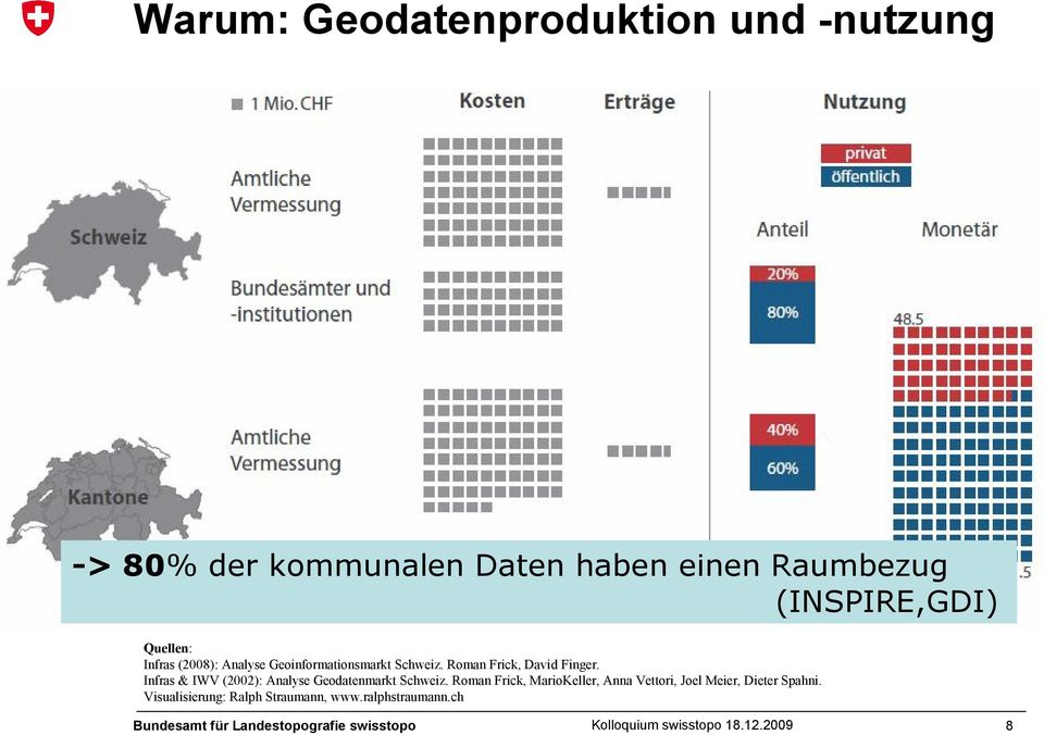 Roman Frick, David Finger. Infras & IWV (2002): Analyse Geodatenmarkt Schweiz.