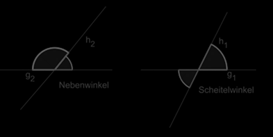 Geometrie Begriffe und Formeln Geometrie setzt sich aus den beiden griechischen Wörtern geo (Erde) und metrein (messen) zusammen, bedeutet ursprünglich Erdvermessen.
