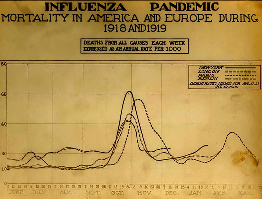 Die Spanische Grippe nahm ihrer Ausgang in Kansas und amerikanische Truppen brachten sie