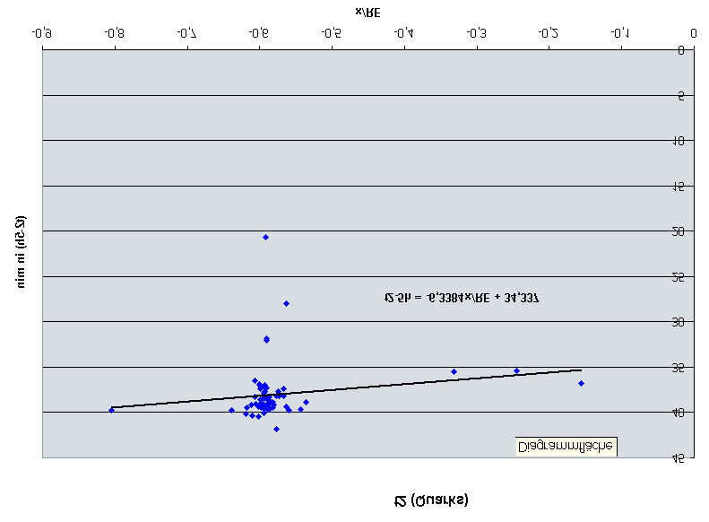 Abbildung 6: Quarks-Ergebnisse für den 2. Kontakt t 2 5h = 6.34 x R E + 34.3min (24) Setzt man für x -1 und 1 ein, ergibt sich für die Gesamtdauer des Schattendurchlaufs: t 2 t 1 = 5h40.