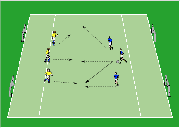 Kategorie: Spielform Gespielt wird im 3-gegen-3 auf einem Minifußball-Feld mit insgesamt 4 Minifußball-Toren sowie nach den Regeln des Minifußballs (siehe auf der Homepage