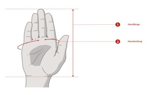 Herren Handschuhe Größe S M L XL cm cm cm cm Handumfang 19.5-21 21.5-23 23.5-25.5 26-28 1 Handlänge: Die Handlänge messen Sie von der Spitze des Mittelfingers bis zum Handansatz/Handgelenk.