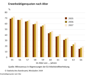 Immer mehr