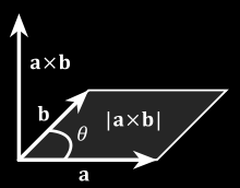 Grundlagen - Kreuzprodukt Kreuzprodukt: x 2D: A x B = det a y a = x a * y b y a * x b x b y b 3D: A x B = y a * z b